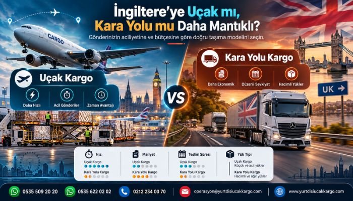 İngiltere Uçak ve Kara Yolu Kargo